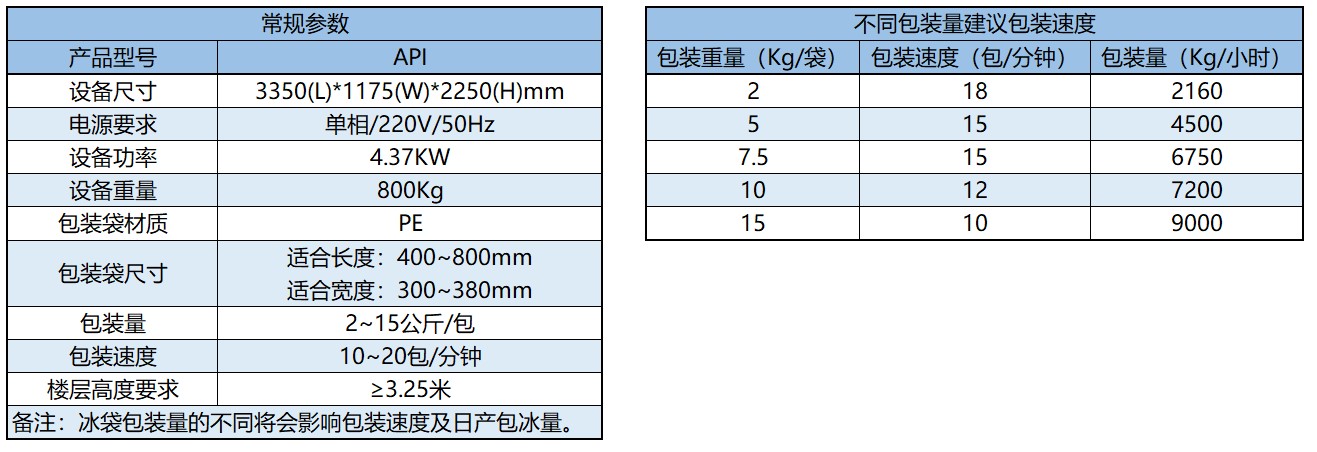 全自動冰粒包裝機參數(shù)