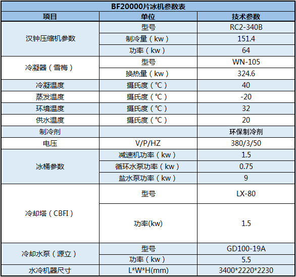 20噸片冰機產(chǎn)品參數(shù)