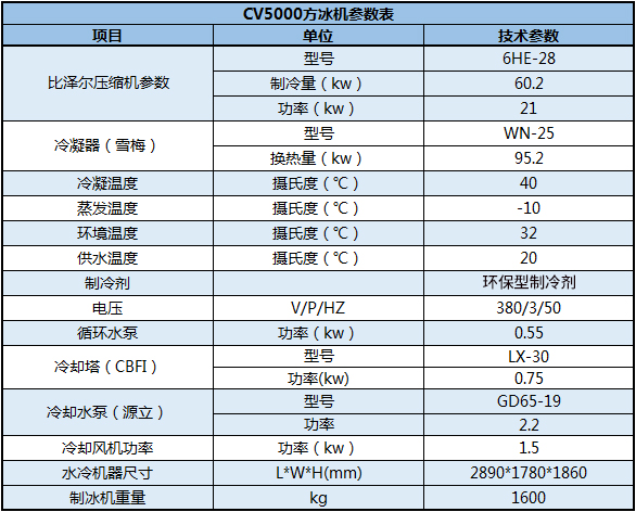CV5000方冰機參數(shù)表