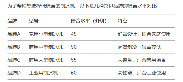 不同品牌制冰機(jī)的噪音對比